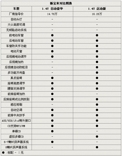 pg电子